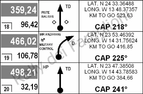 Road book - Pharaglions